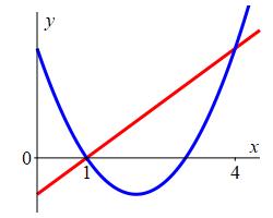 x_betw_x-1_x^2-4x+3